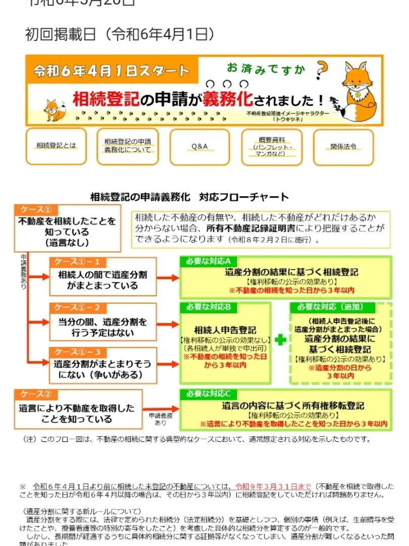 相続登記義務化