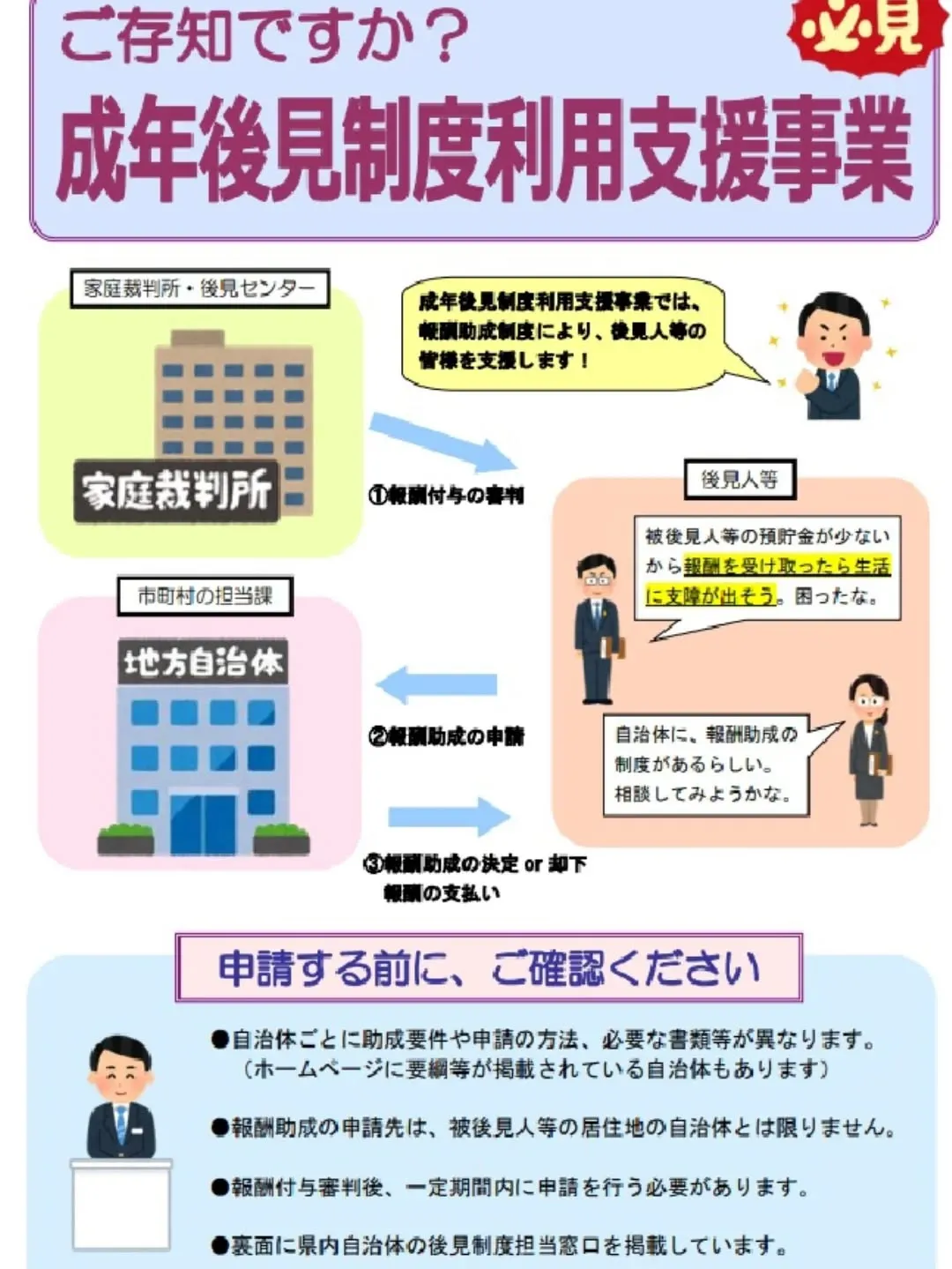 成年後見制度利用支援事業