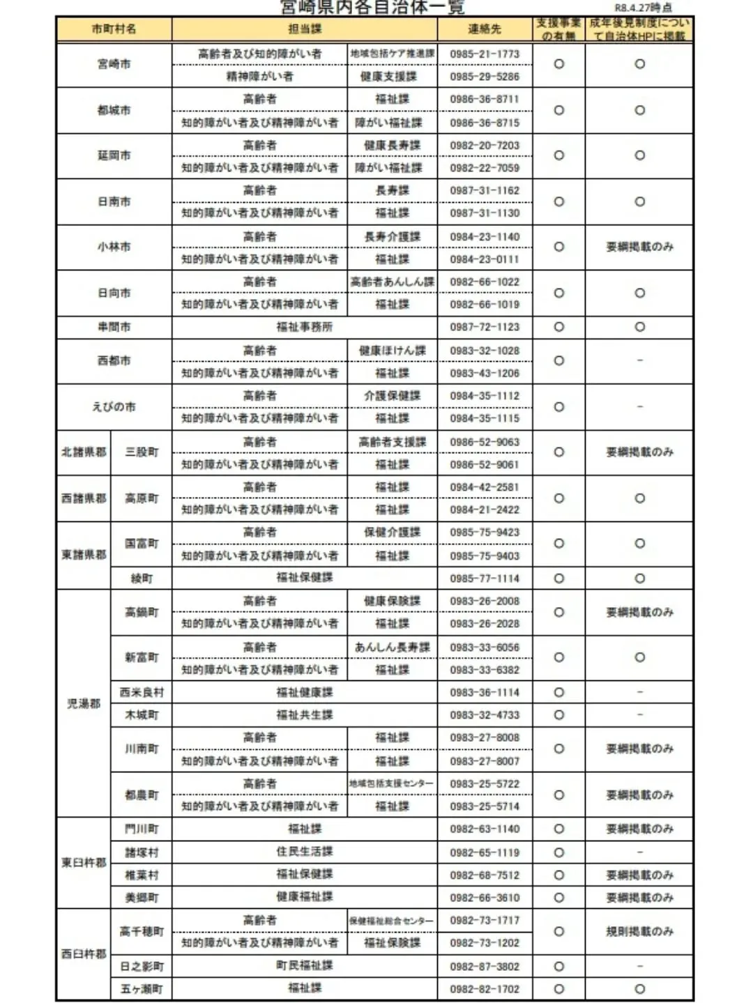 成年後見制度利用支援事業