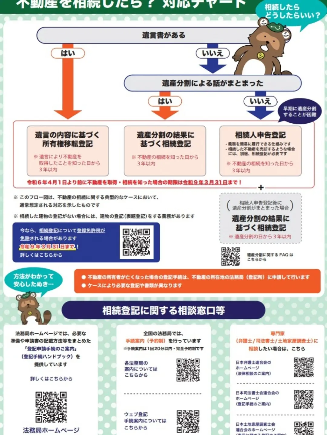相続登記義務化